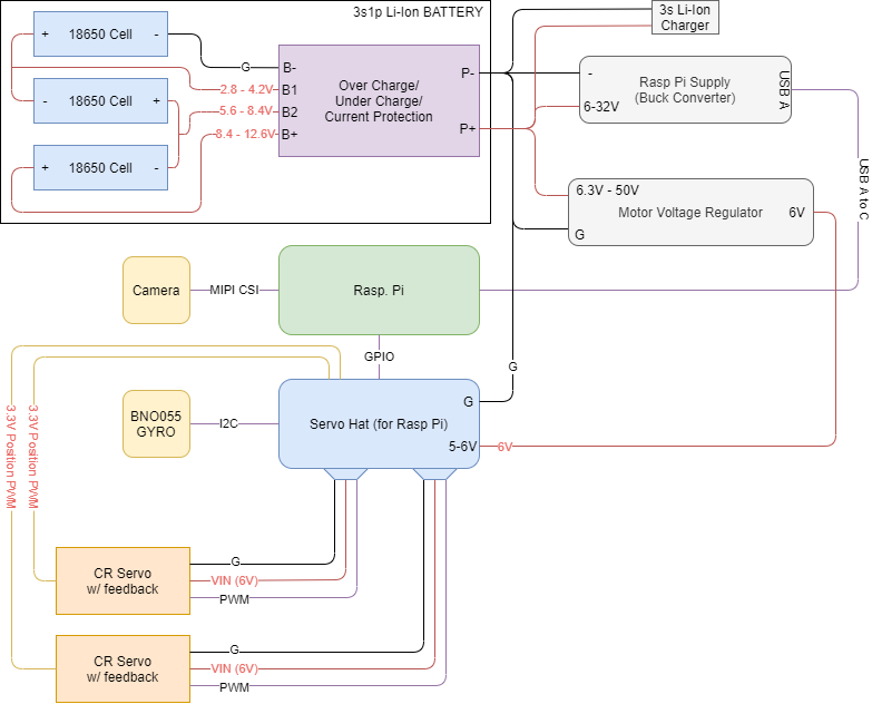 This is the second version of the wiring diagram for anyone who wants to try to replicate the electronics.