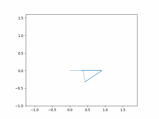 Simulation for the large Kp. (Kp=150 Kd=5)